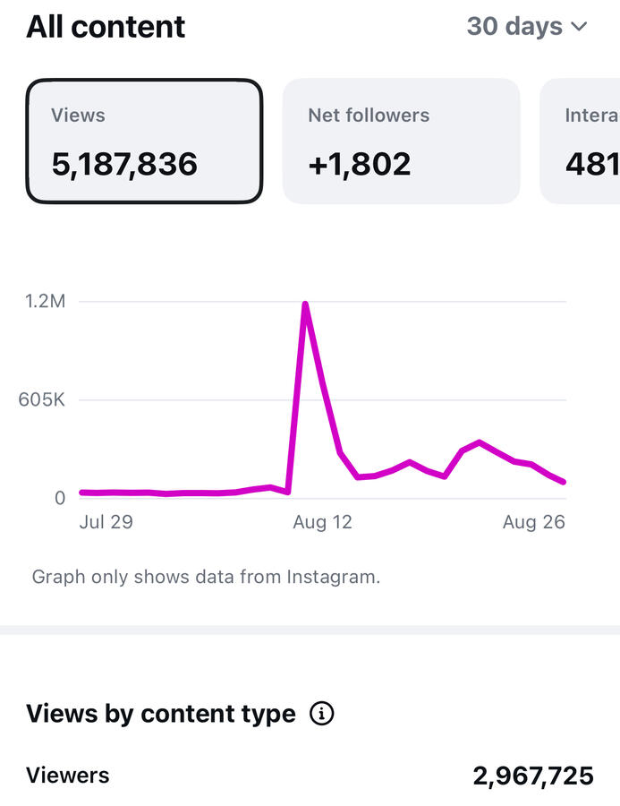 Page Analytics